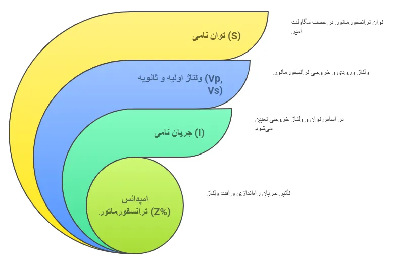 پارامتر