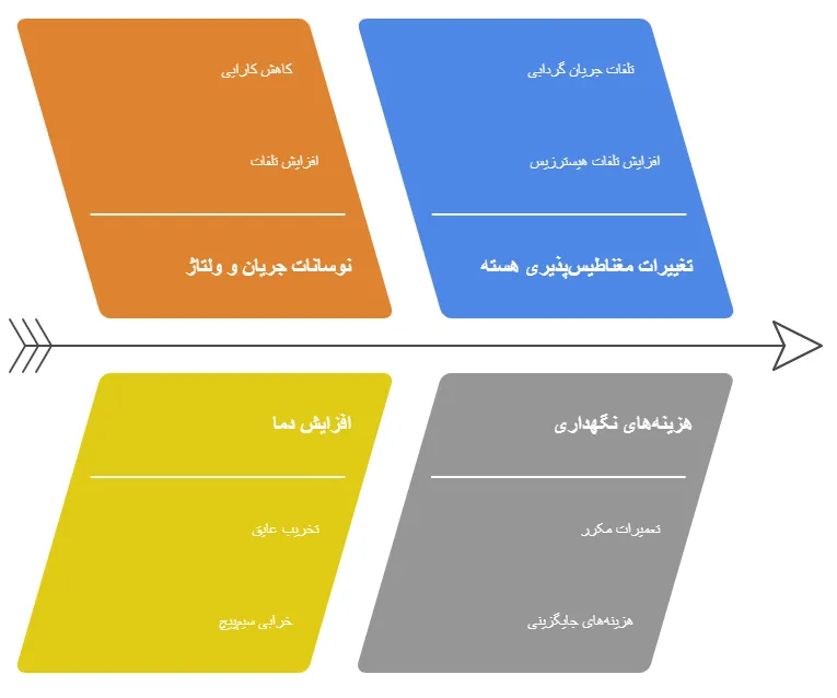 اثرات