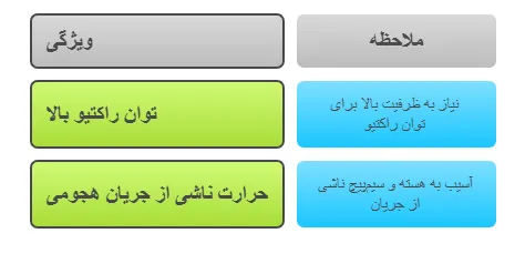 اثربار