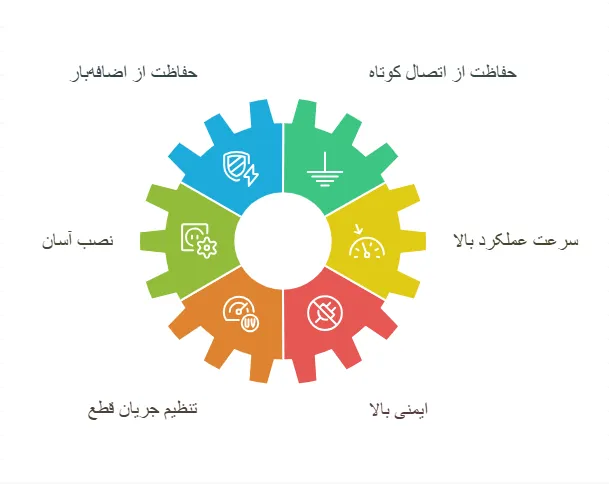 کلیدمینیاتوری