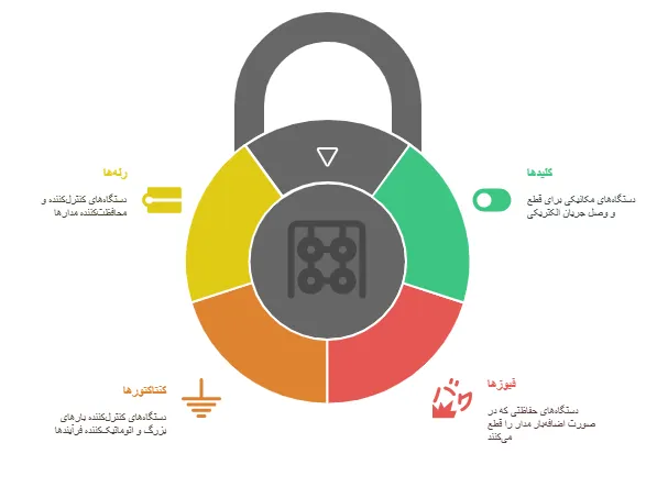 اجزا