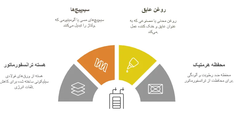 اجزا