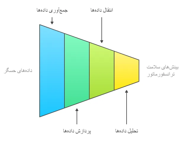 اجزای اصلی