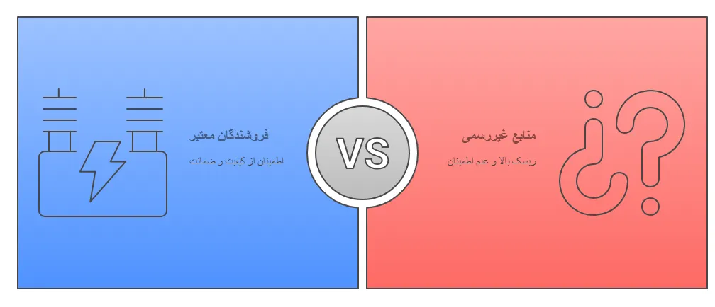 ازکجا