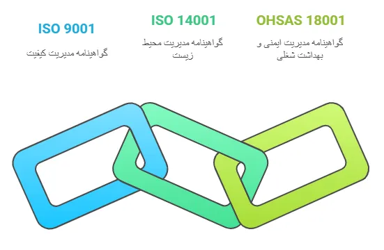 استاندارد