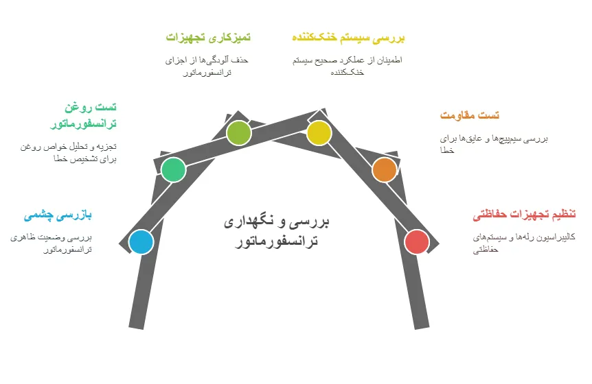 اقدامات