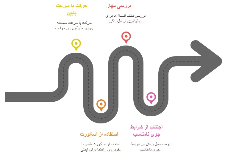 اقدامات