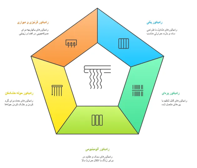 انواع