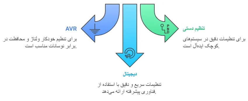 انواع