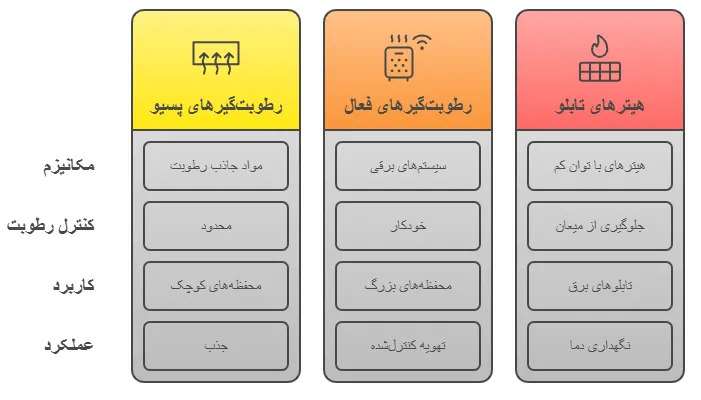 انواع