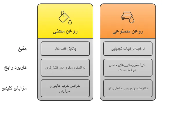 انواع
