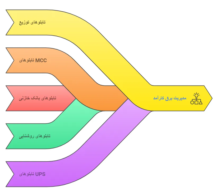 انواع
