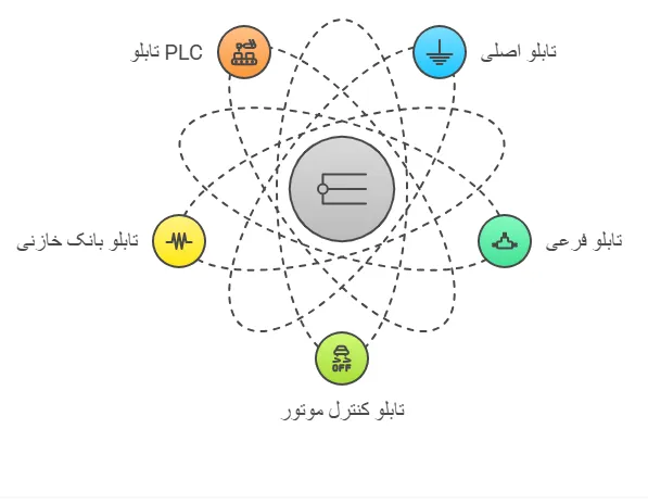 انواع