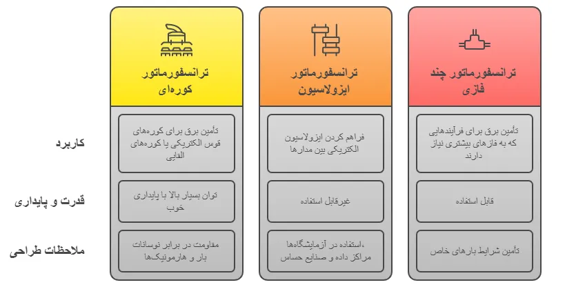 انواع