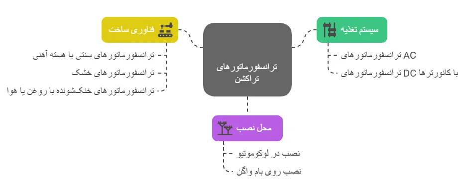 انواع