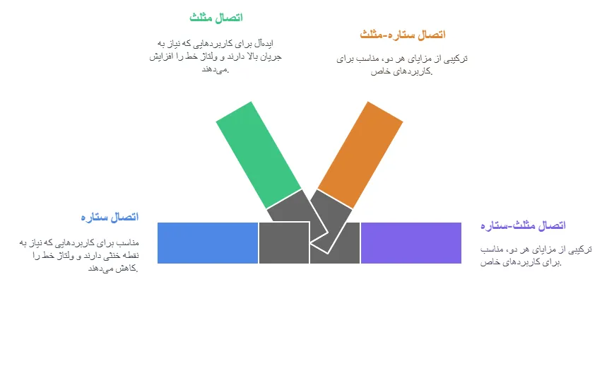 انواع