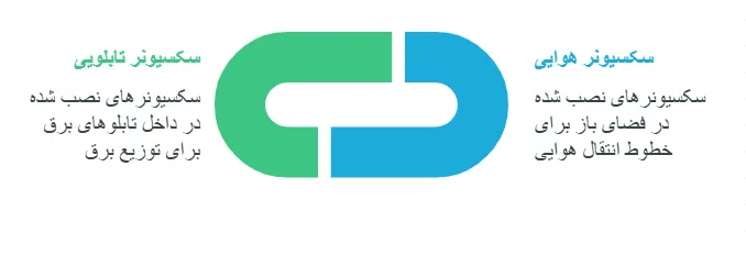 انواع