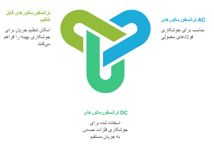 انواع