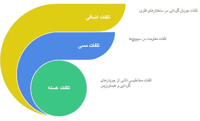 انواع