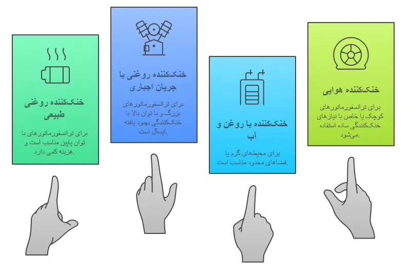 انواع