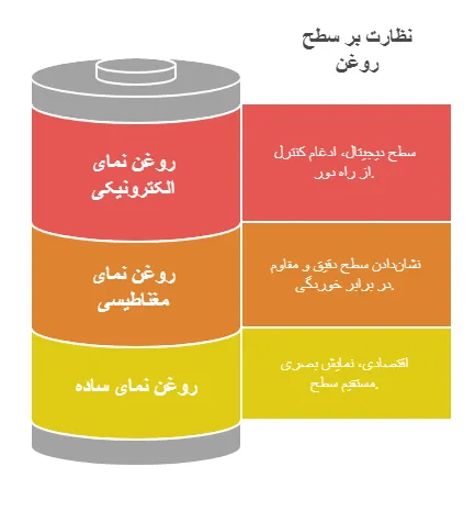 انواع