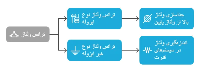 انواع