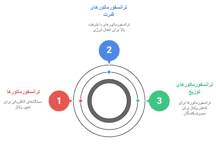 انواعع