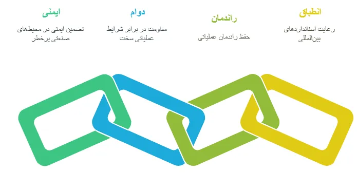 اهمیت