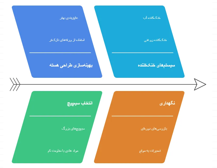 اهمیت