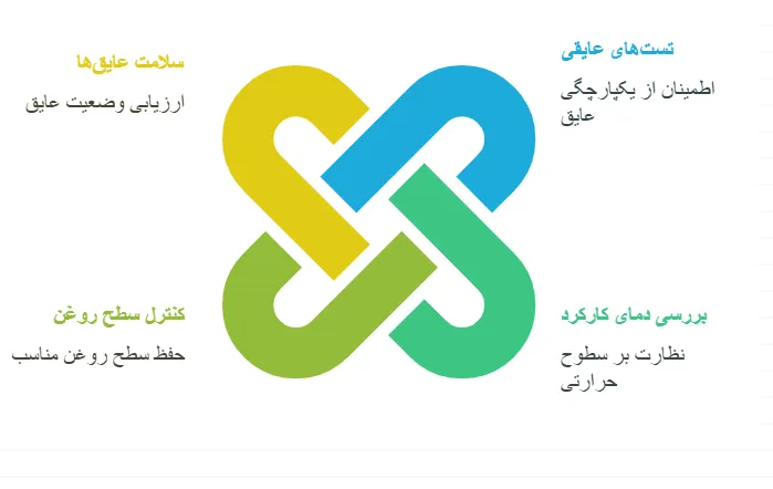 اهمیت