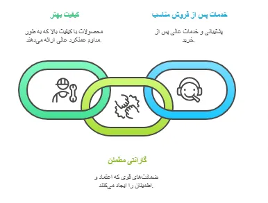 برند