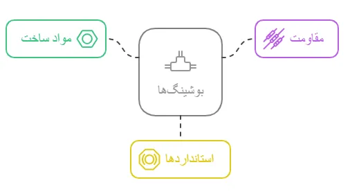 بوشینگ