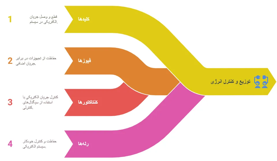 تابلو