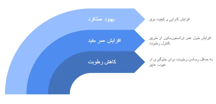 تاثیر