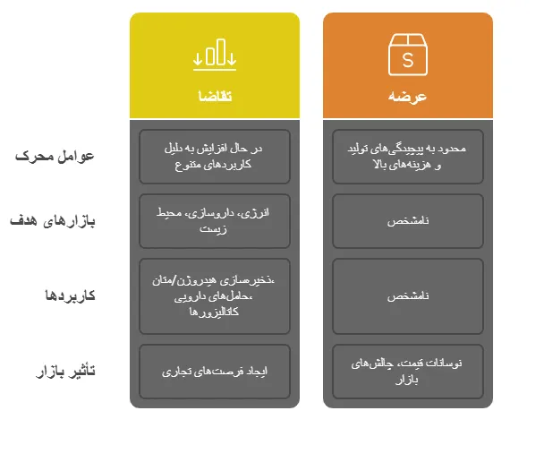 تحلیل