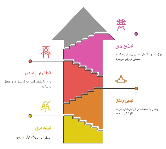ترانس برق قدرت