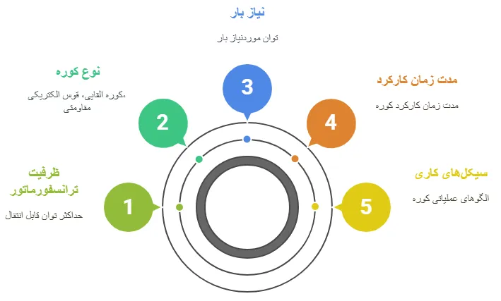 تعریف