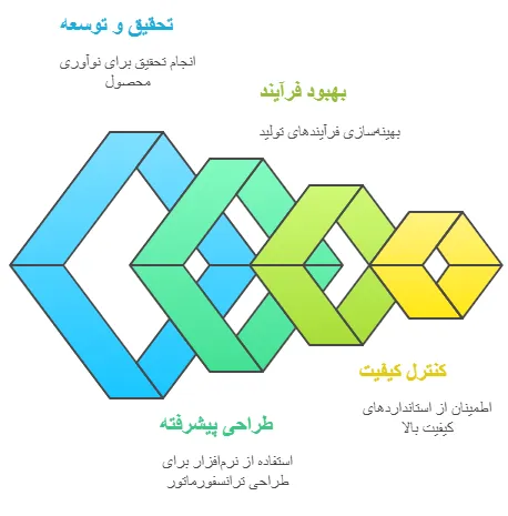 تکنولوژِی