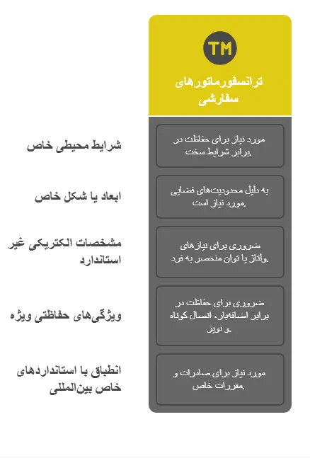 دلایل