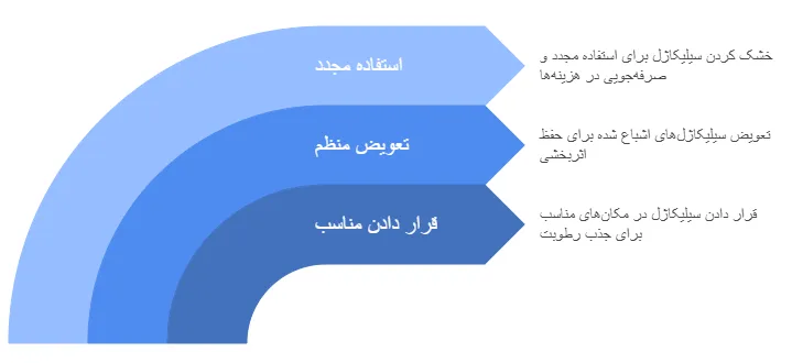 راهنما