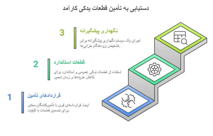 راهکار