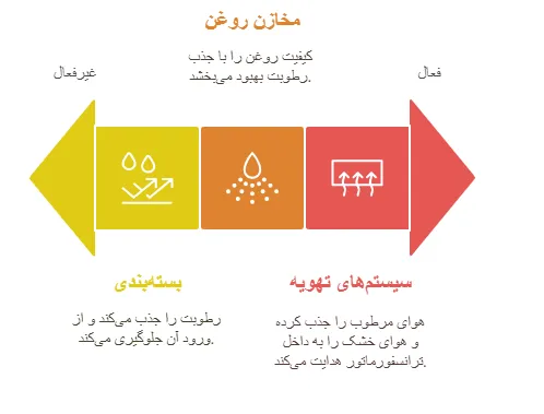 روش