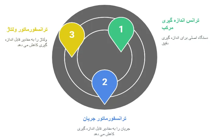 ساختار