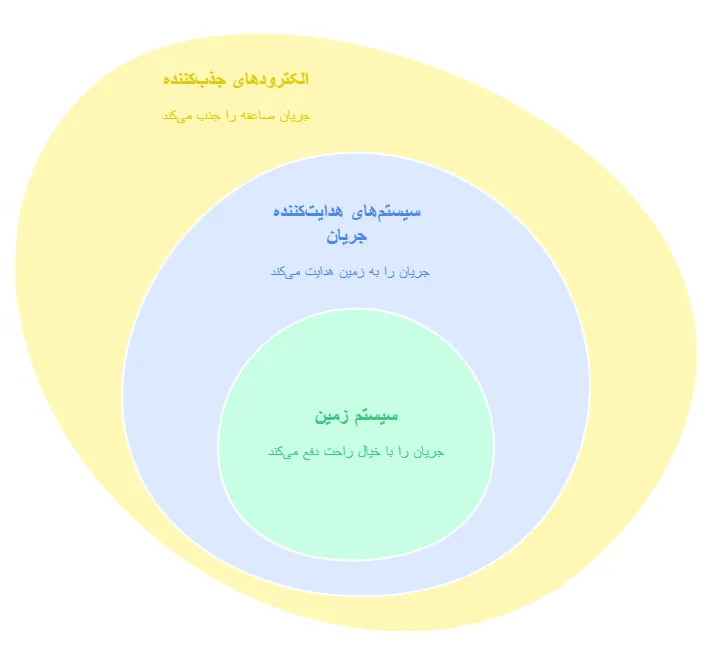 ساختار