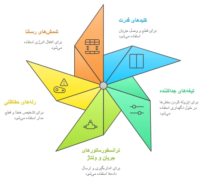 ساختار