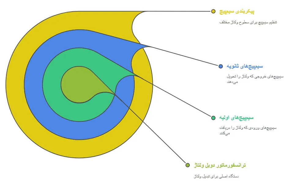 ساختار