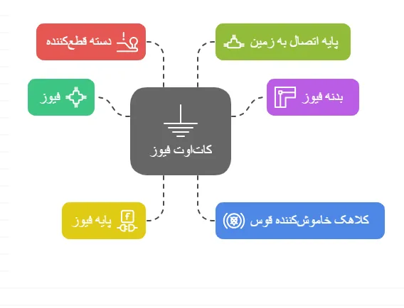 ساختار