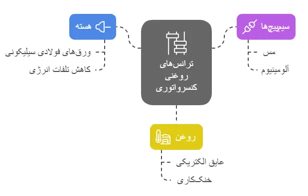 ساختار