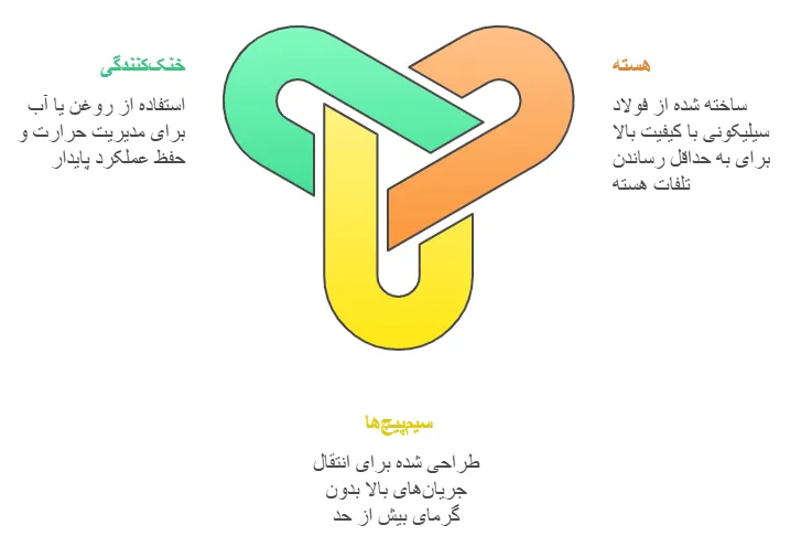 ساختار