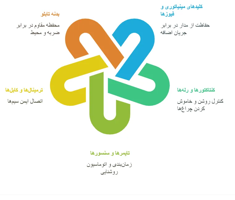 ساختار